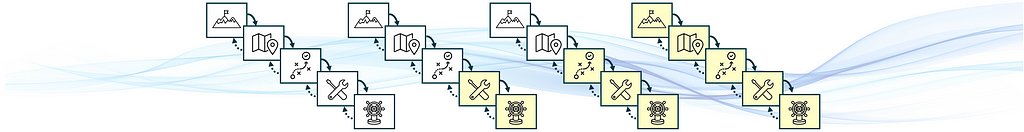 Four strategy cascades illustrating the main theme of the four different data business needs.