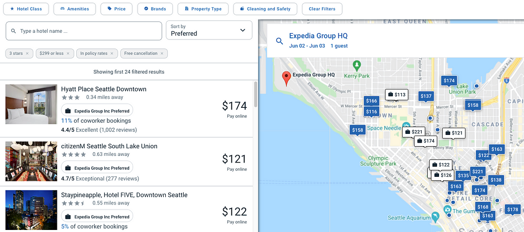 The image shows a representative list (left panel) and zoomable map (right panel) of hotels, along with information about those hotels, such as prices, numbers of stars etc. Such information is taken into consideration by the traveler to make decision on their hotel booking.