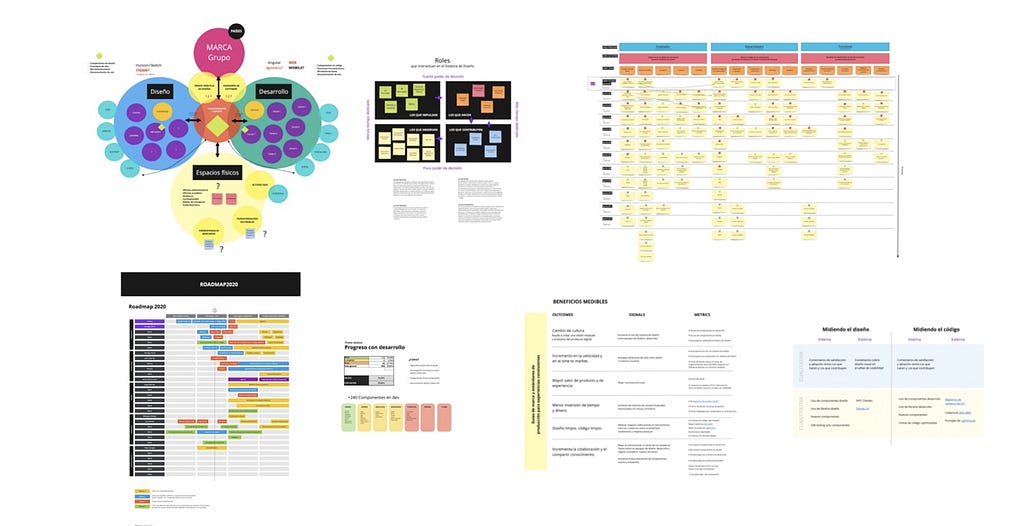Construimos muchos de los entregables del proceso de diseño como: Mapa de Actores, Arquetipos, Perfiles de Usuario, Mapa de Experiencia y Flujos de Usuario entre otros.
