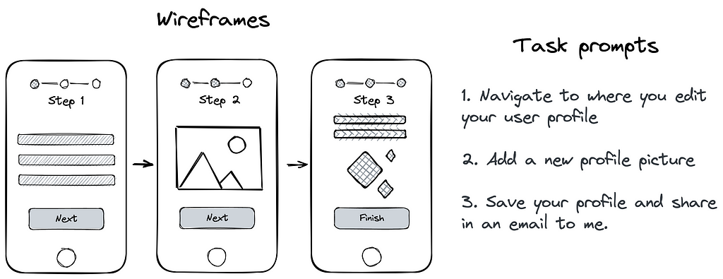 Examples of wireframes and task questions