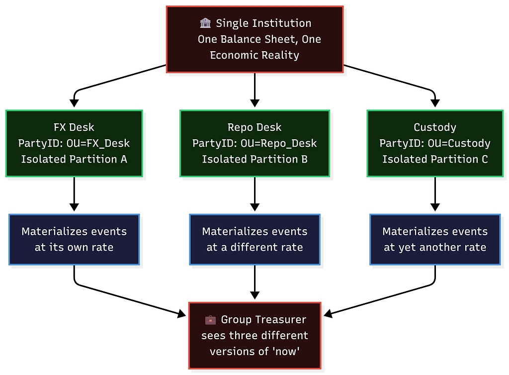 Synch-Control: An Open-Source Reference Engine for Measuring Synchronization Debt Inside Canton…