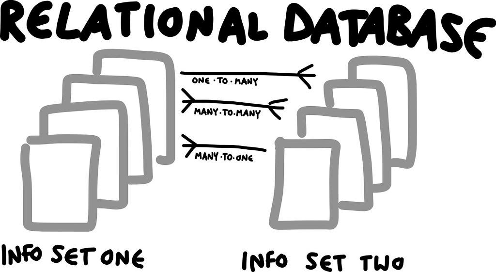 Spring Boot Common Sense: Part 1 Laying the Foundation with SQL Databases