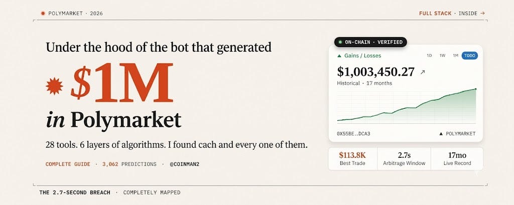 A Retail Wallet Made $1M on Polymarket. Crypto Twitter Said “Fake.” I Rebuilt It.