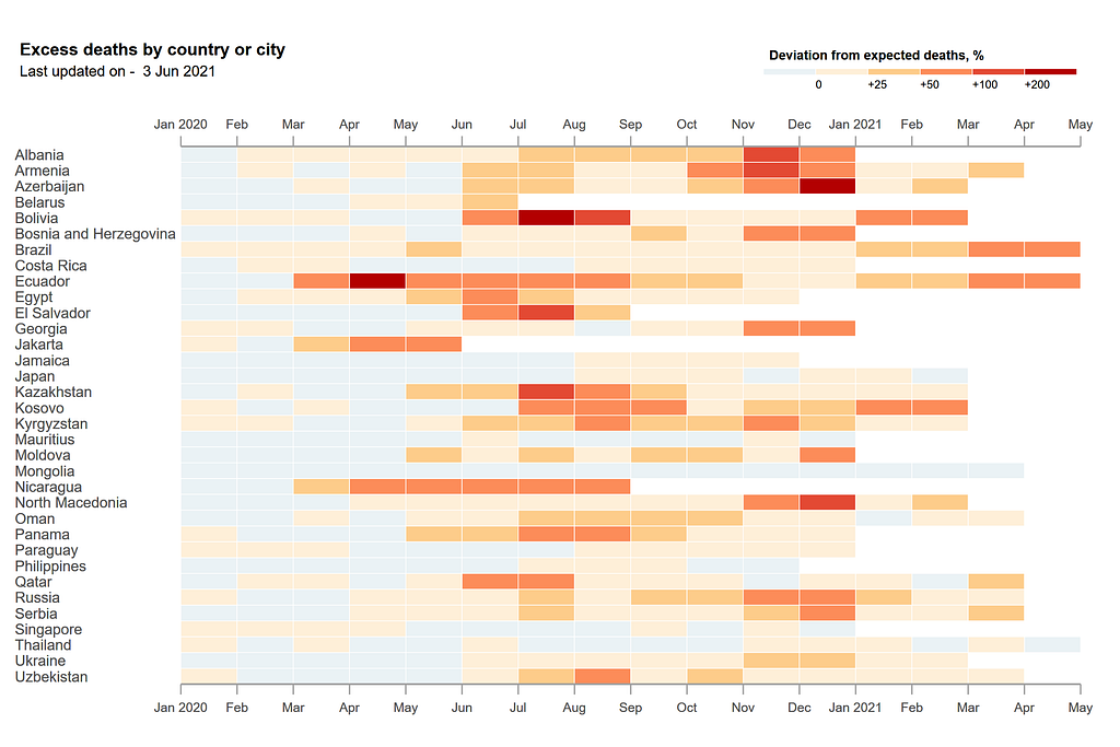 Visualization of Excess Deaths by Country which is created using Stata.