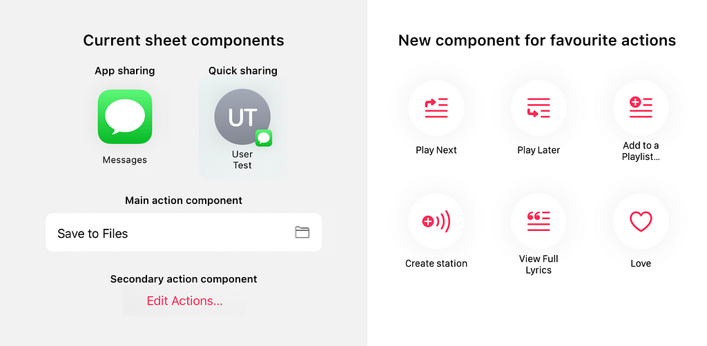 Current components with a new one which is designed for the user favourite actions designed by Romain Penchenat