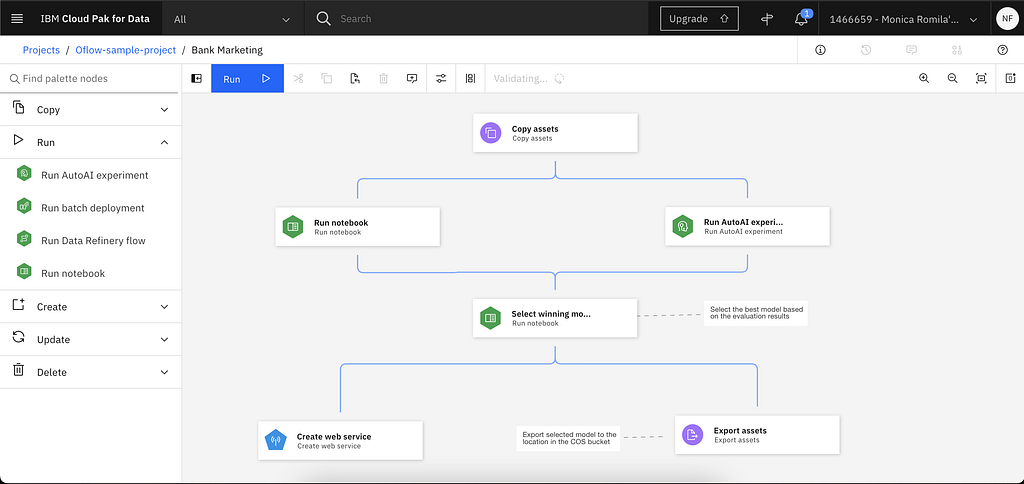 Example machine learning pipeline in Watson Studio Orchestration Flow.