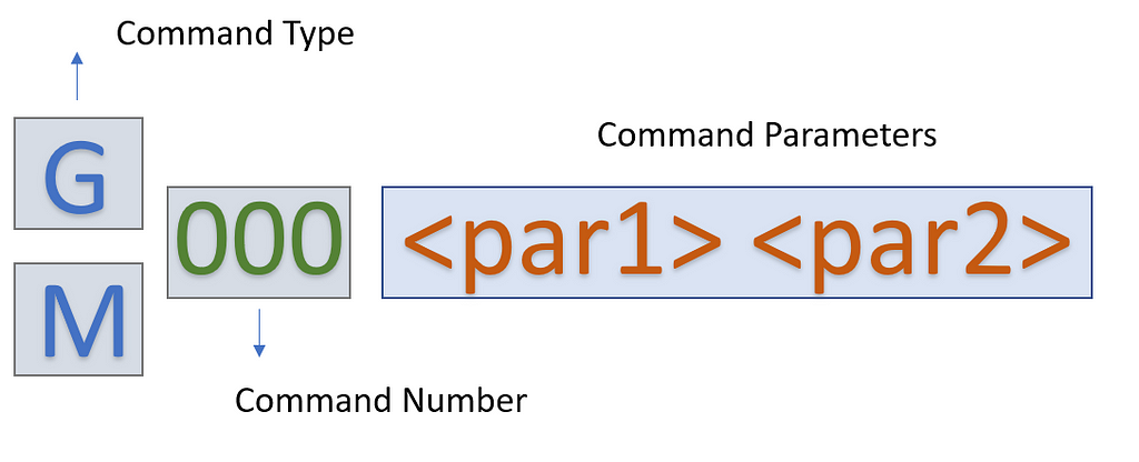 Code Syntax for gCode