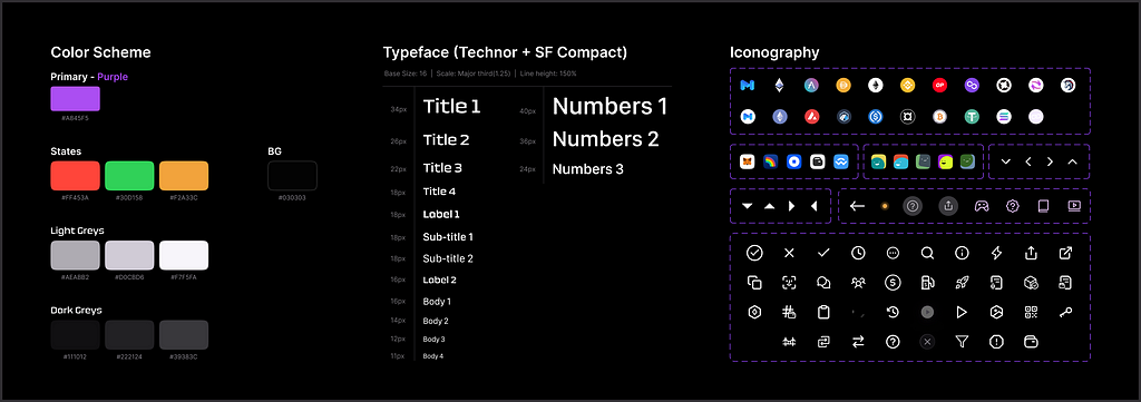 Image of the style guide including typography, colors, iconography