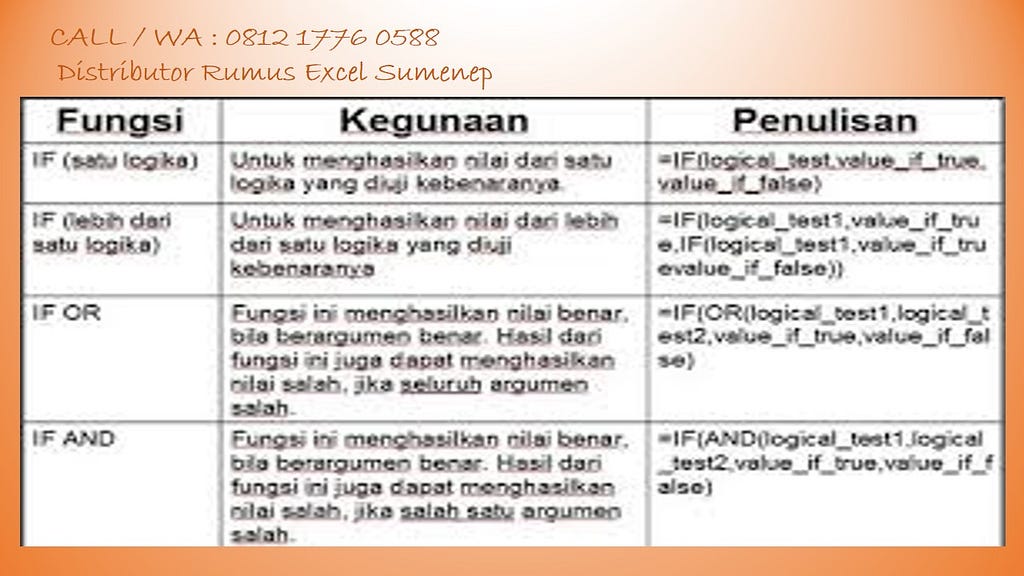 Reseller Rumus Excel Pacitan, Reseller Rumus Excel Pamekasan, Reseller Rumus Excel Pasuruan, Reseller Rumus Excel Ponorogo, Reseller Rumus Excel Probolinggo, Reseller Rumus Excel Sampang, Reseller Rumus Excel Sidoarjo, Reseller Rumus Excel Situbondo, Reseller Rumus Excel Sumenep, Reseller Rumus Excel Trenggalek, Reseller Rumus Excel Tulungagung, Reseller Rumus Excel Tuban, Reseller Rumus Excel Batu, Pabrik Rumus Excel Kota Batu, Pabrik Rumus Excel Kota Blitar