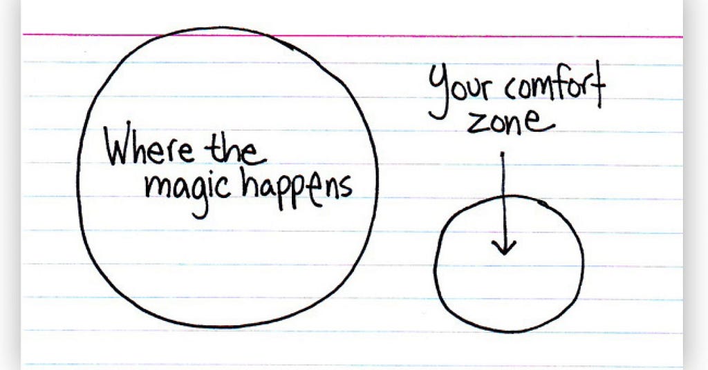 A revision card showing two circles. One circle has writing inside saying comfort zone and slightly outside and aside from that circle is another circle with the words in, where the magic happens.