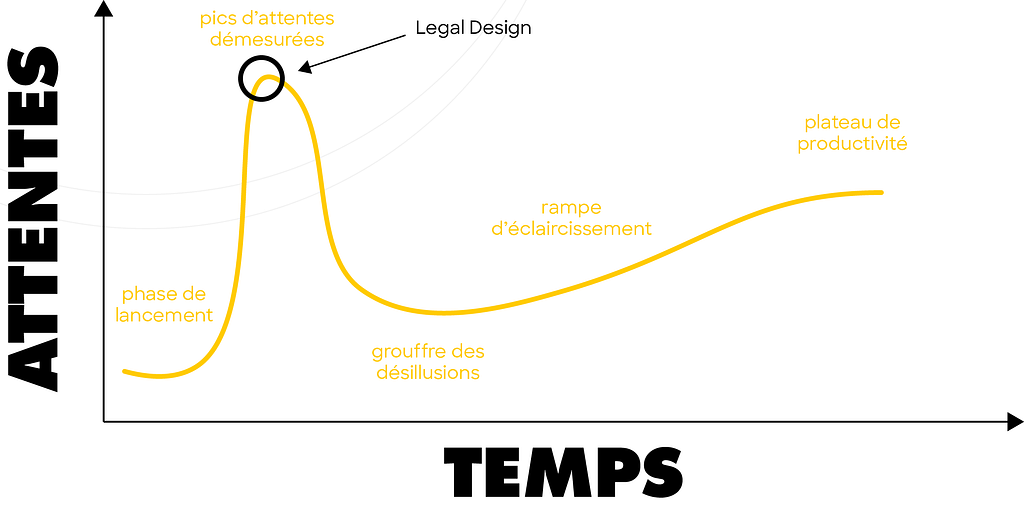 Legal Design, Le regard d’un web designer sur cette nouvelle pratique