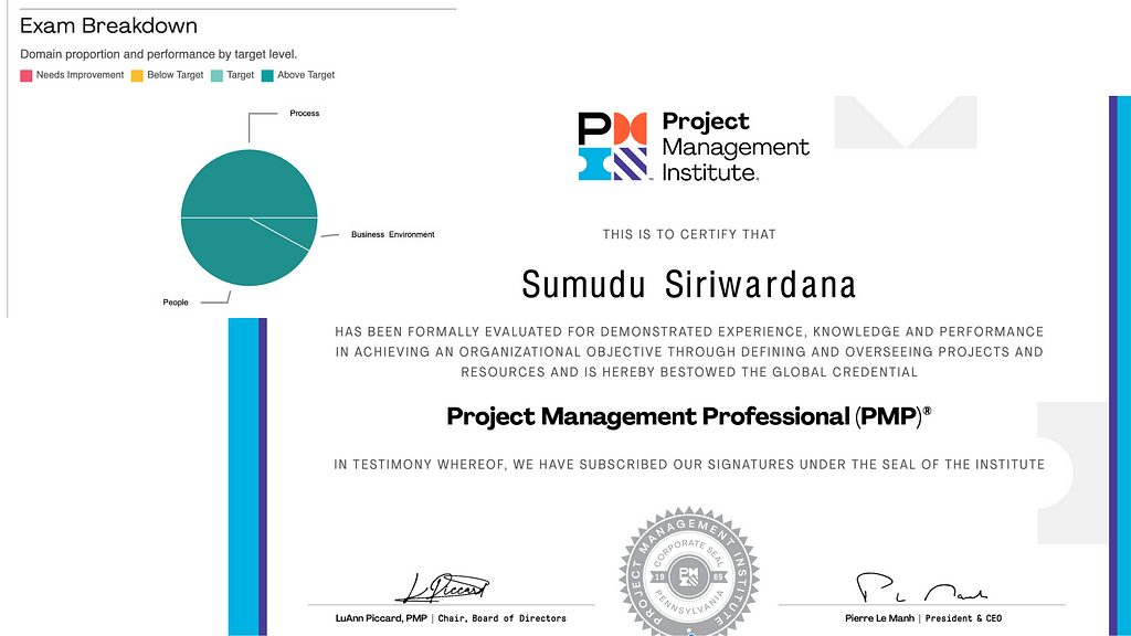 My PMP certification and the results breakdown