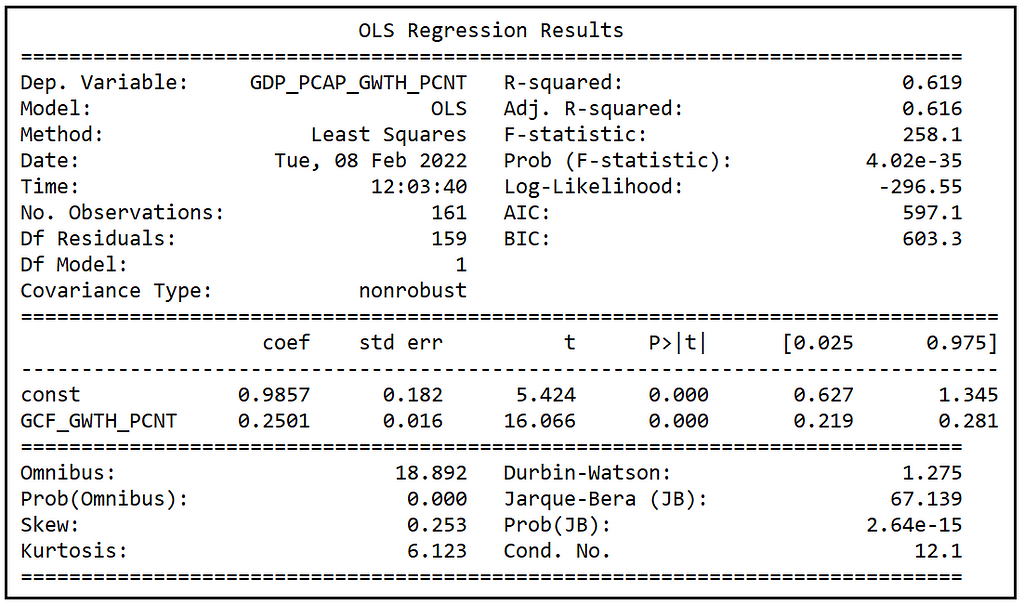 Training summary of the Random Effects regression model