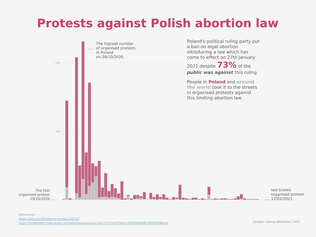 Protests against Polish abortion law