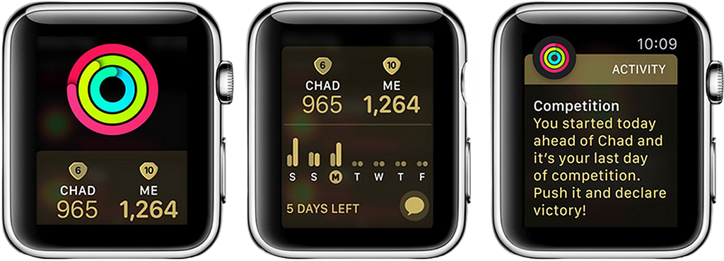 Apple Fitness watch gamification
