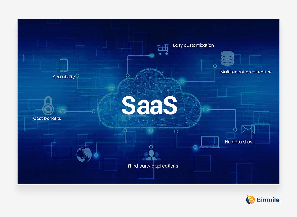 Software as a Service (SaaS)