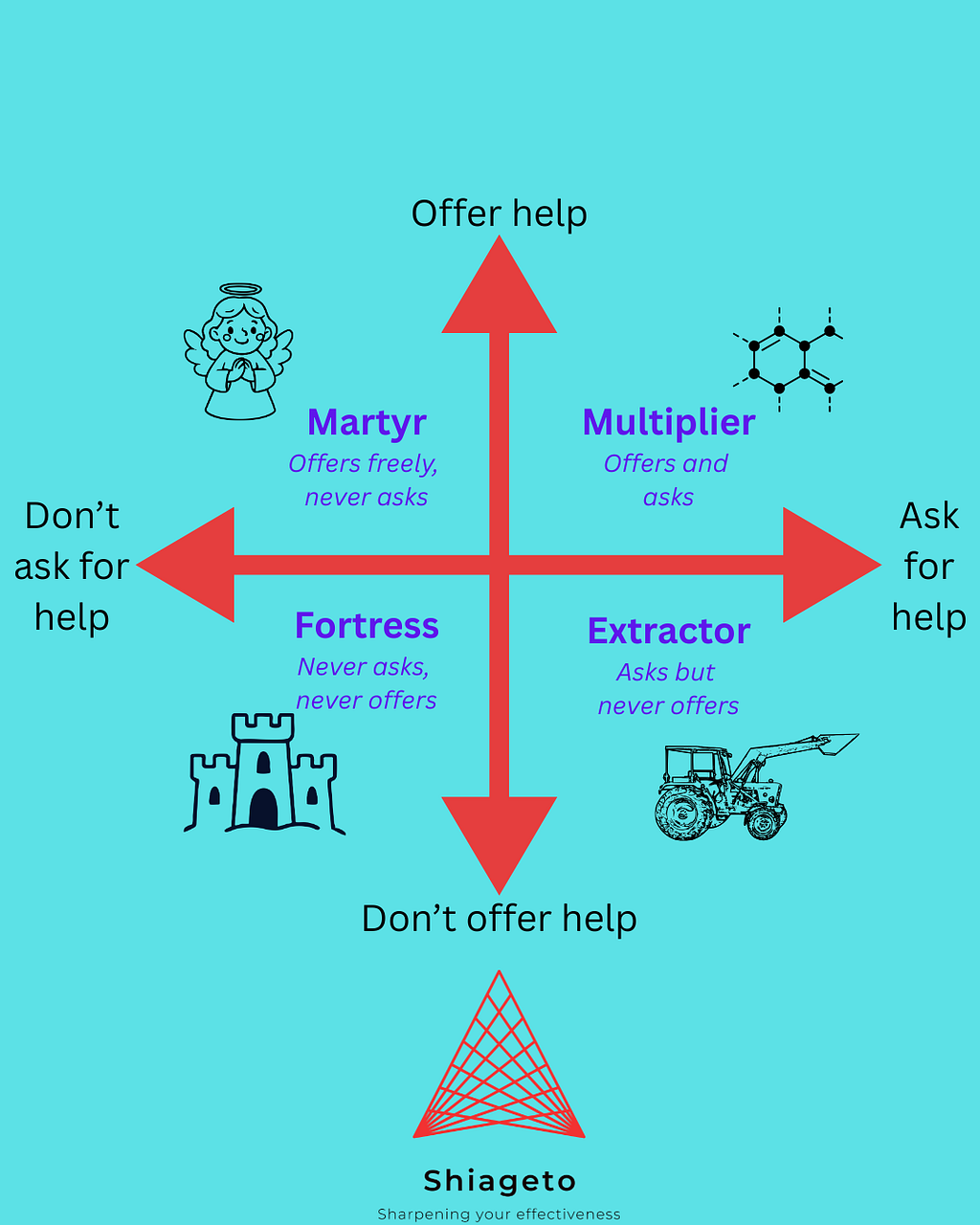 The Success Ratio No One Talks About: Asking For Help Vs Offering It &Raquo; 1*Cpclbfpmi3Rapijejmbxva
