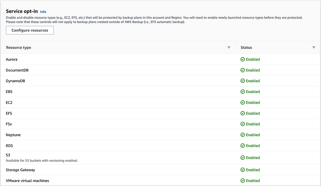 Figure 1 : AWS Backup Service opt-in settings