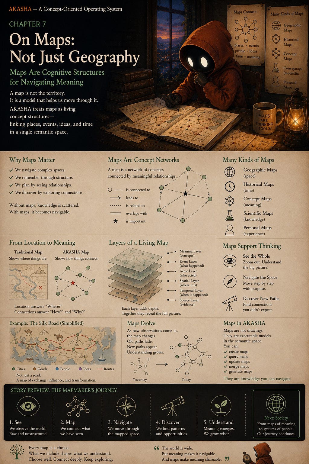 A Map Is Not a Map