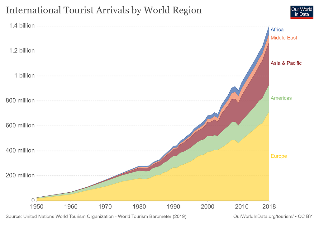 What Is Big Data In Tourism