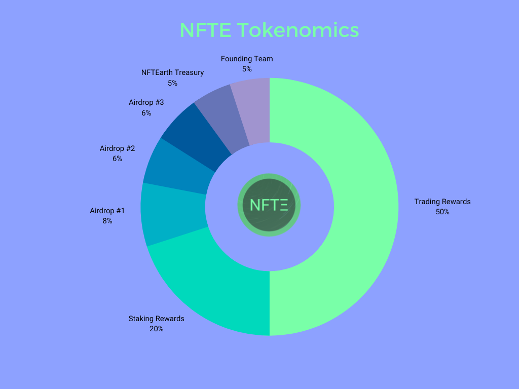 $NFTE