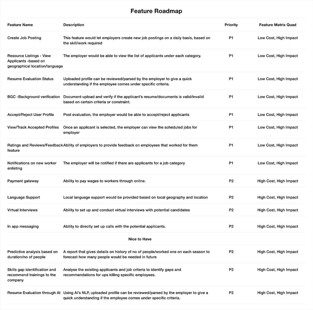 Feature RoadMap