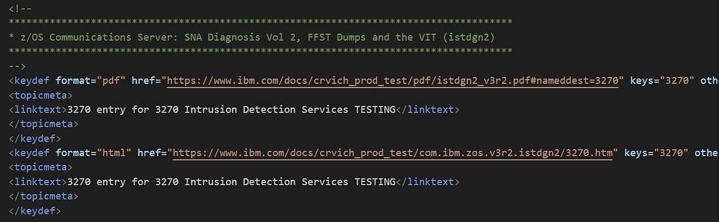 Generated ditamap sample