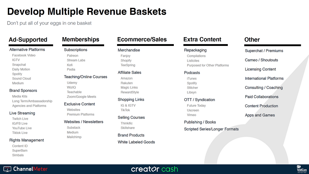 Table of different revenue brackets: ad-supported, memberships, e-commerce, extra content, and other