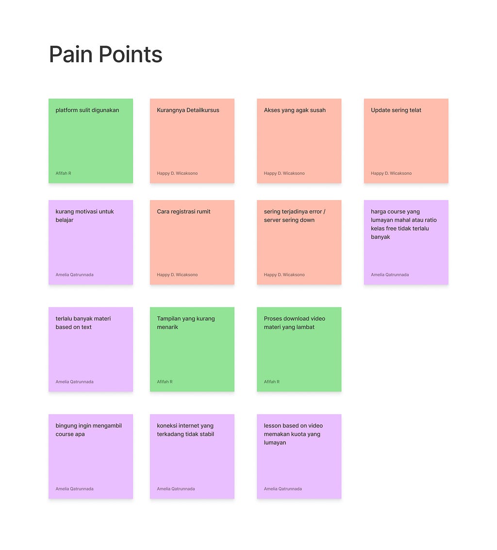 Define | Pain Points