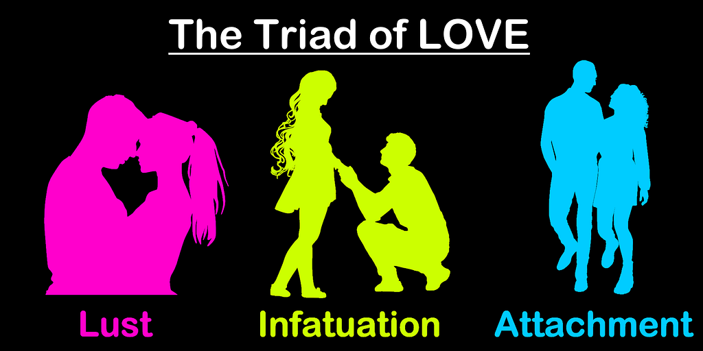 The Triad of Love illustrated: Lust, Infatuation and Attachment