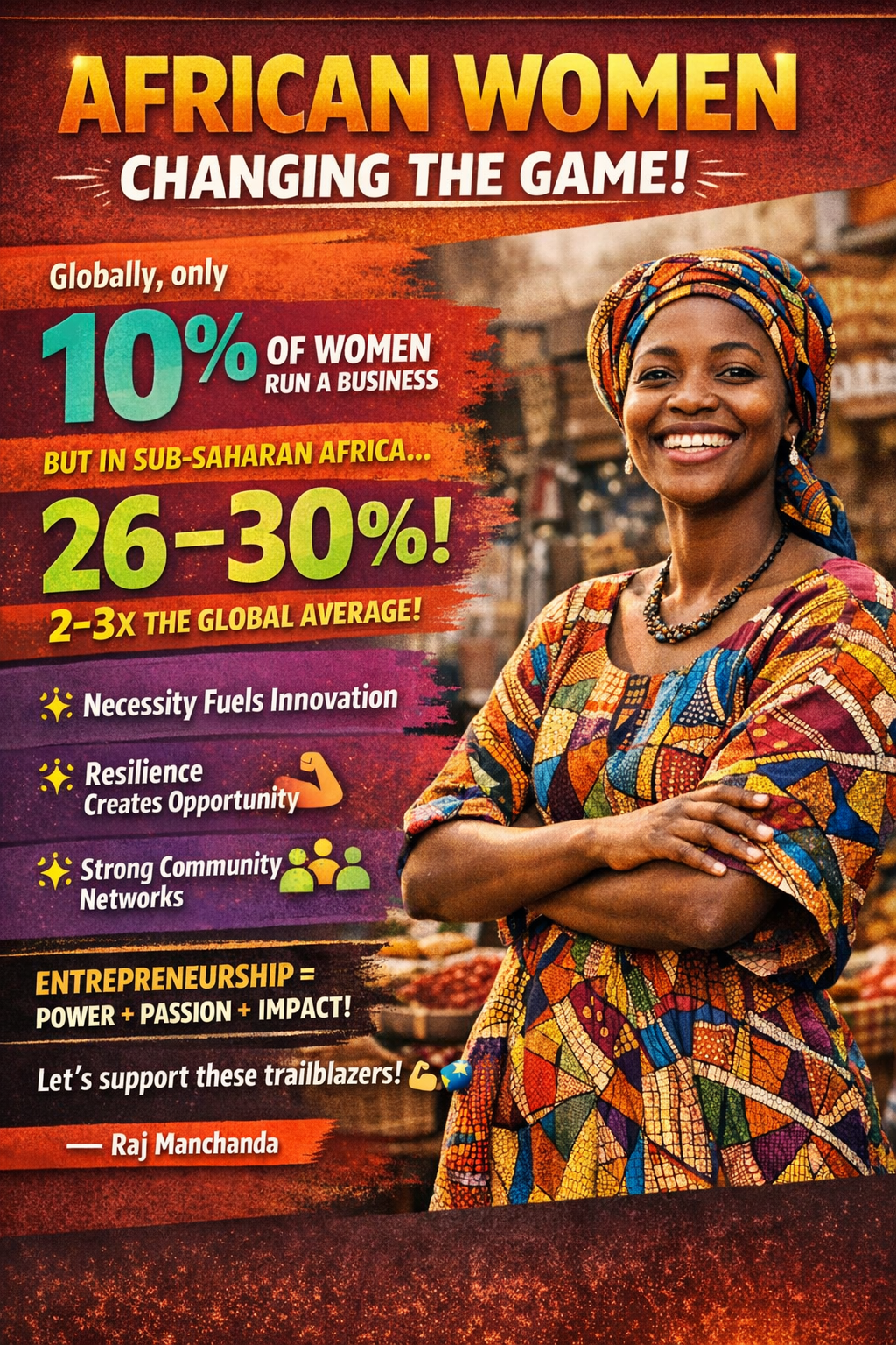 Women in Sub-Saharan Africa: Leading the World in Entrepreneurial Activity.