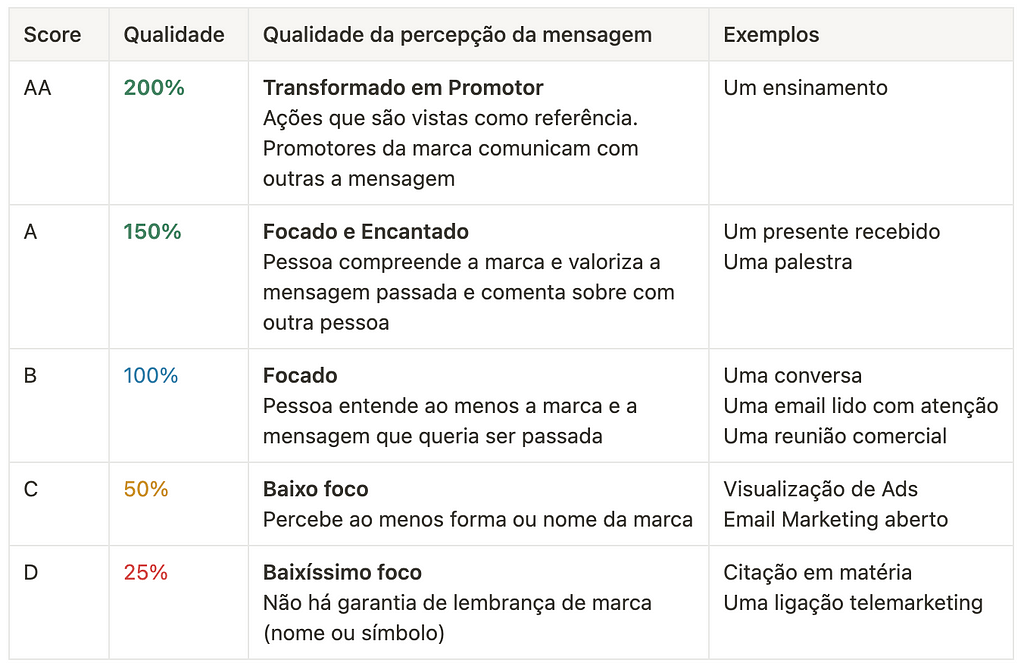 Essa tabela, é o mapeamento da qualidade vs score que aquela qualidade representa