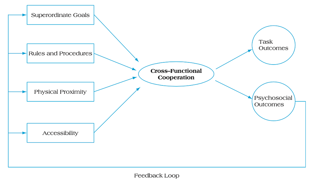 what-it-takes-to-have-a-successful-team-cooperation-laptrinhx