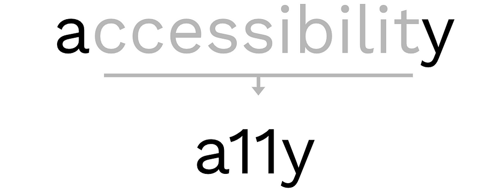 Graphic showing the word accessibility transforming to a, eleven, y