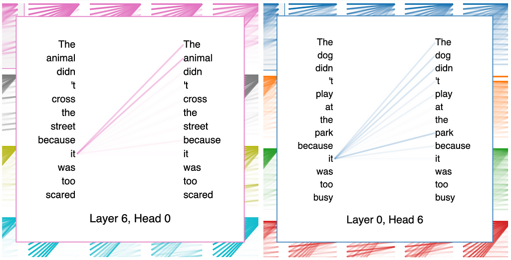 BertViz helps unravel how a transformer understands language.