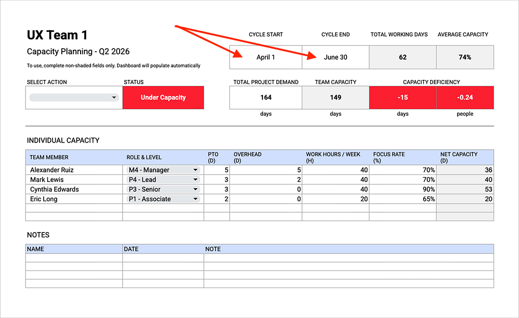 An image of a Capacity Planning spreadsheet I created with arrows pointing to Cycle Start and Cycle End date inputs.