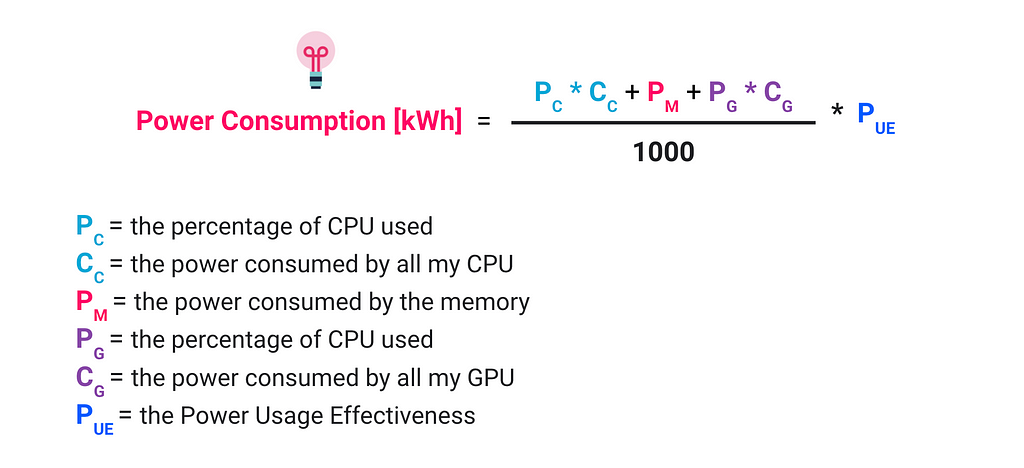Power Consumption Equation with all the terms explained