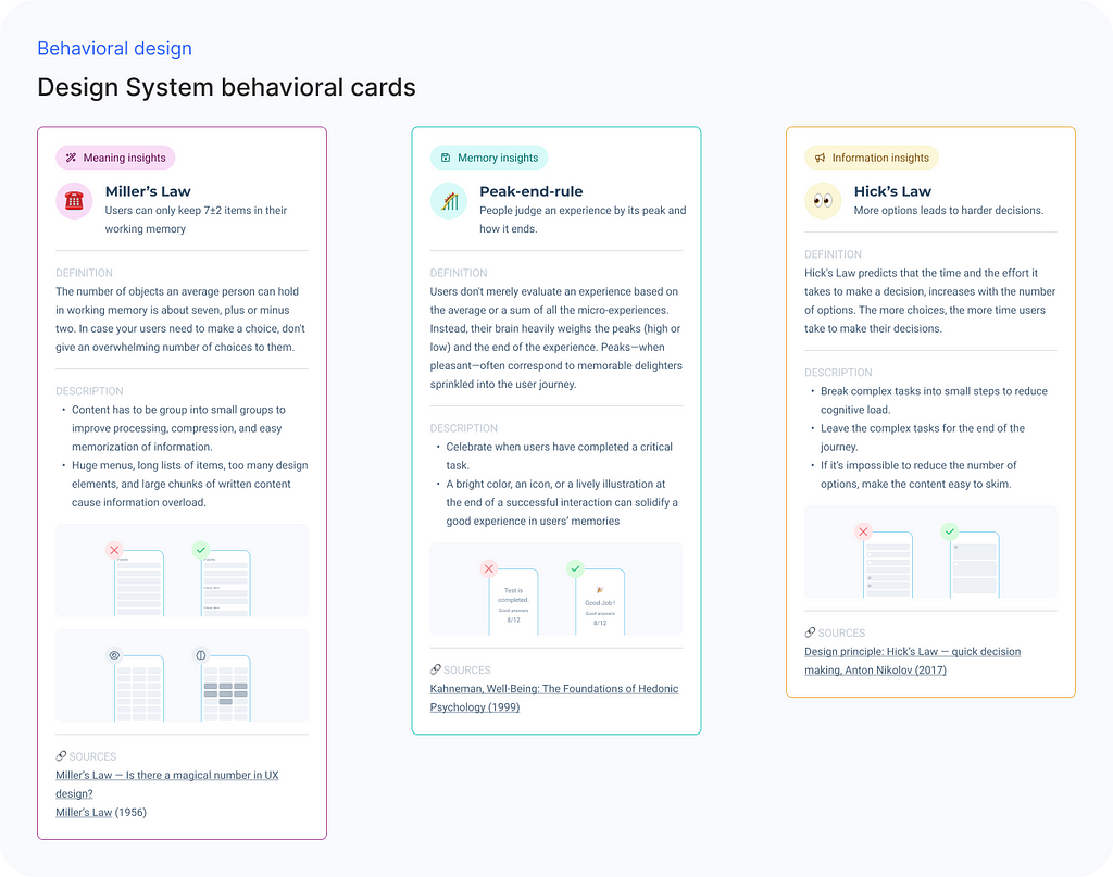 Behavioral design system cards, used on Figma