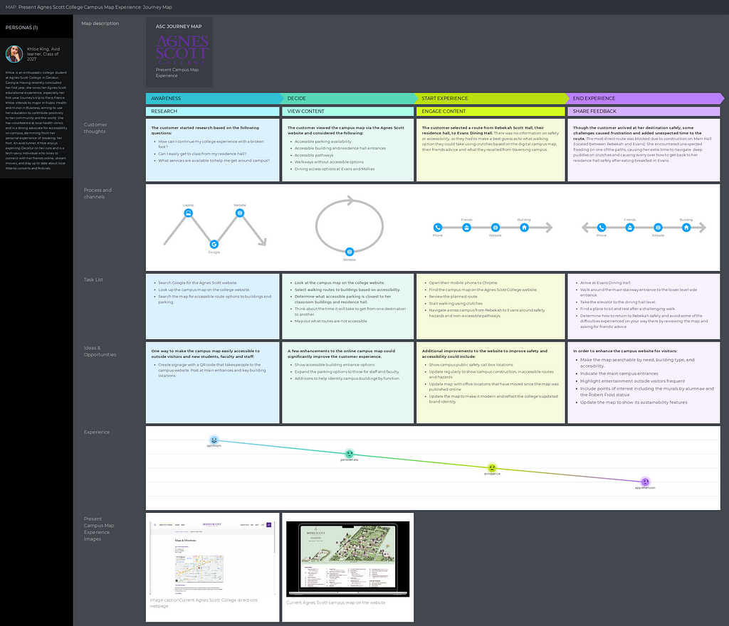 An image of the current state experience journey map for Agnes Scott College’s campus map on their website. It includes the experience of persona Khloe King who breaks her foot and has difficulty navigating across campus because the map does not include accessible information.