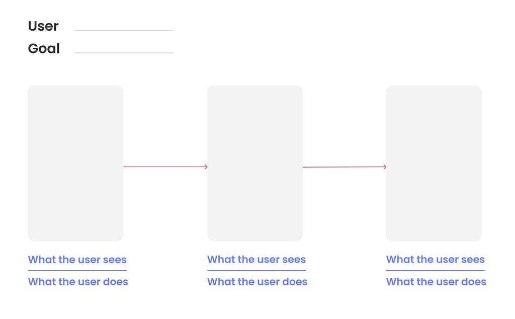 User flow structure