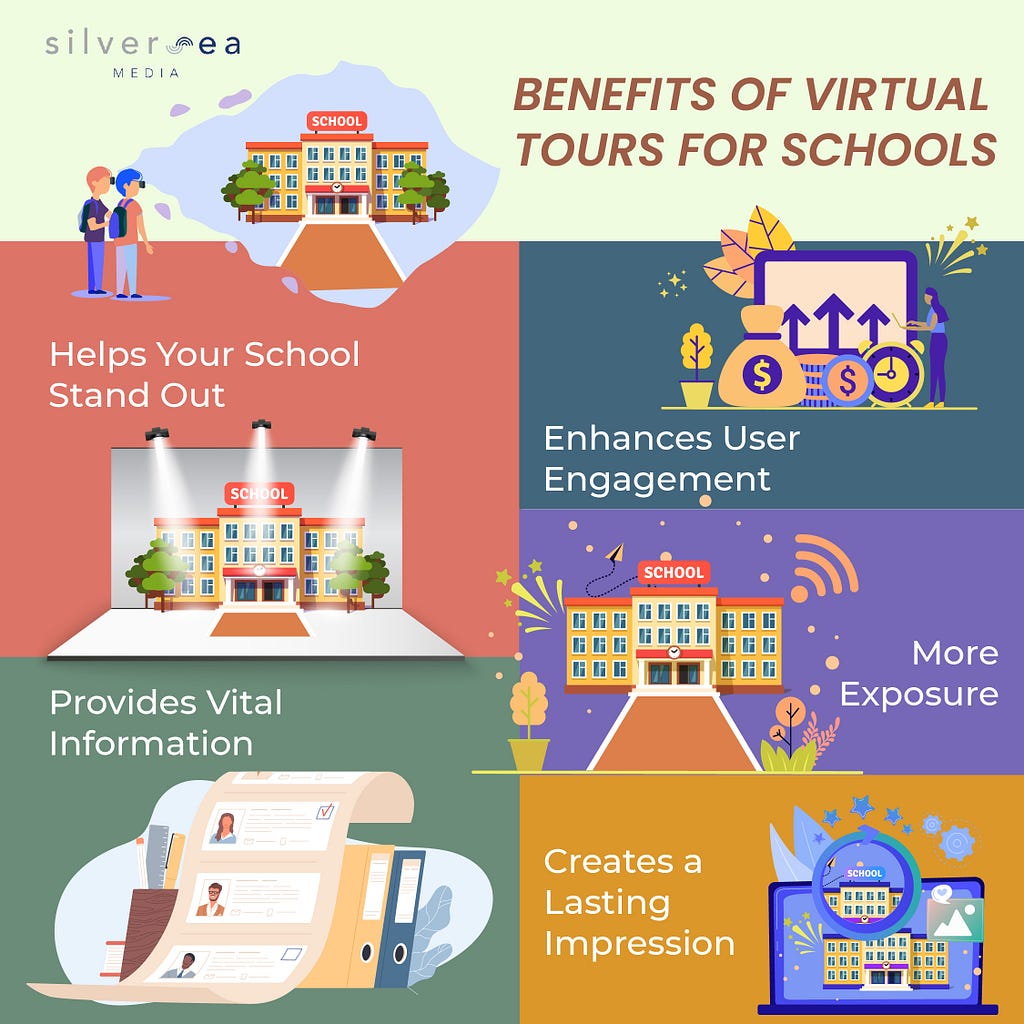 Virtual Tours The Key to a Successful School Marketing Plan LaptrinhX