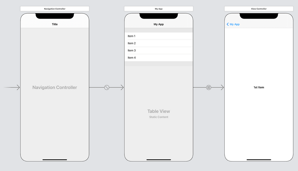 A storyboard of our sample app. A navigation controller containing a table view that pushes to a detail view