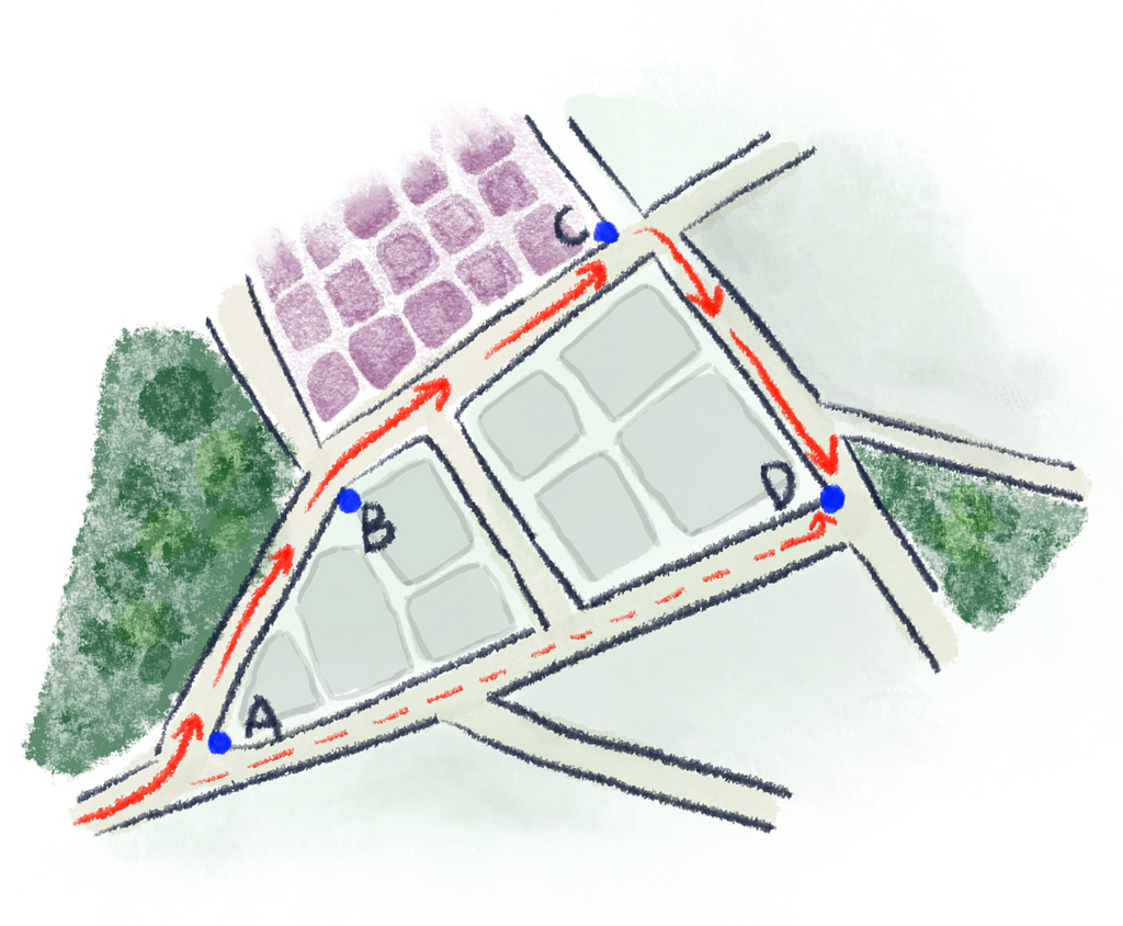 An illustrated, imaginary map with four points marked A, B, C, and D. There is an arrow that leads from A to B to C to D, and a direct arrow that leads from A to D.