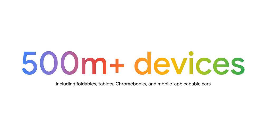 500+ devices including foldables, tablets, Chromebooks, and mobile-app capable cars
