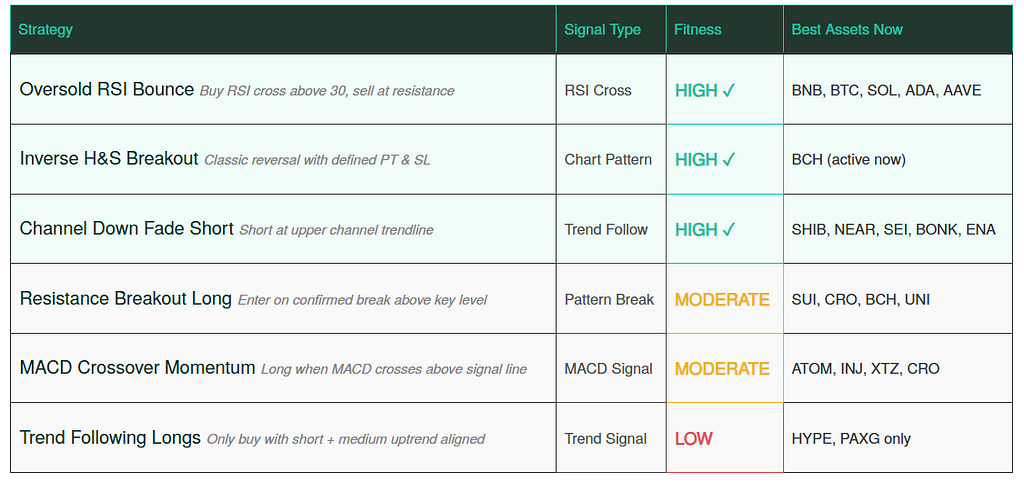 altFINS - Crypto Market Update