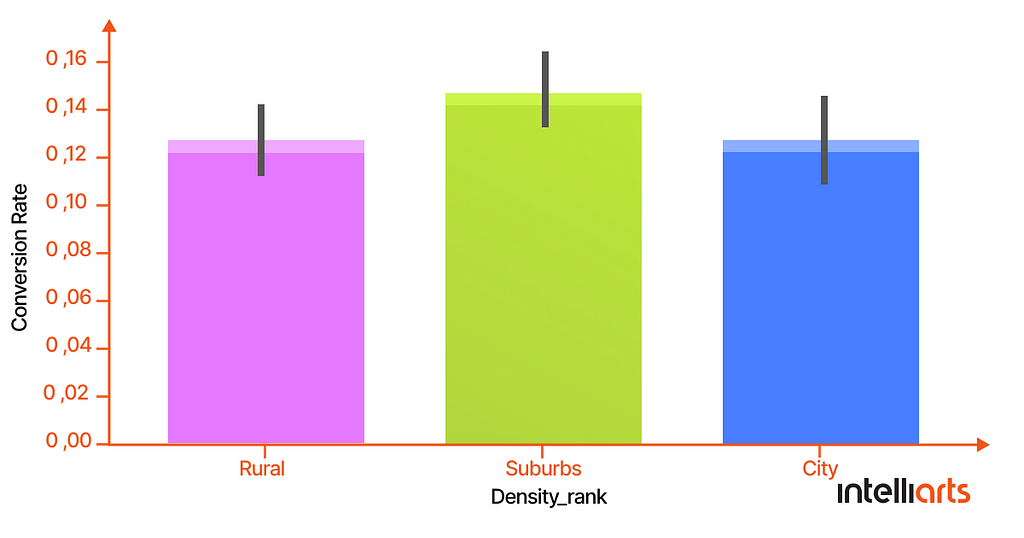 Data analysis results — figure 1