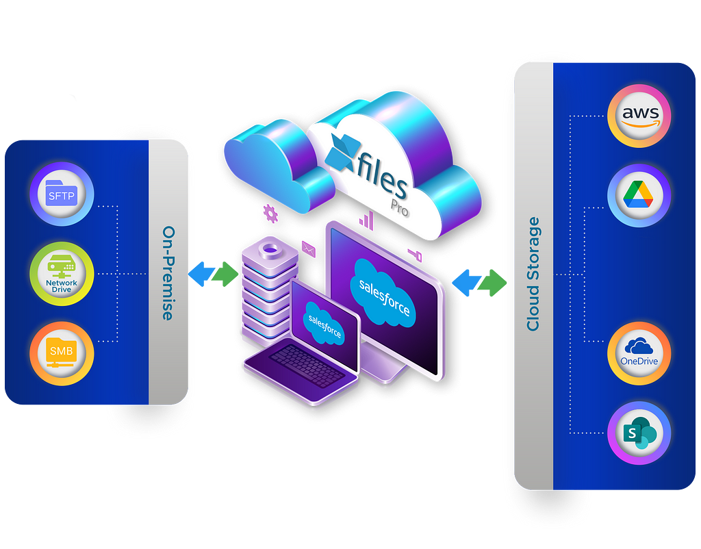 Enhanced Salesforce file management with XfilesPro