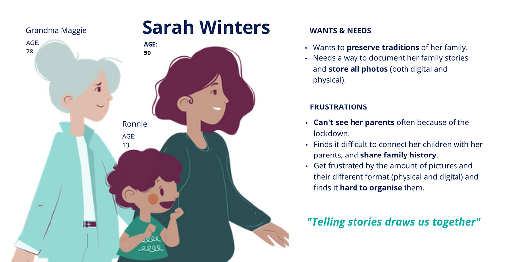 A visual of our persona: the core demographic user Sarah Winters and her family. Describing her wants, needs and frustrations.