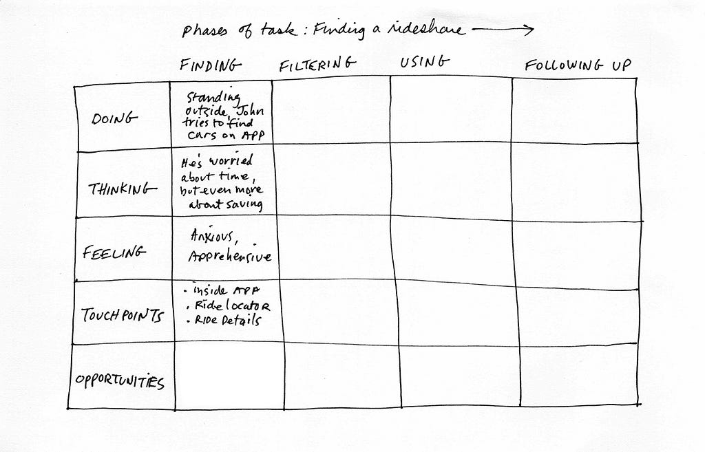 Touchpoints identified in grid.