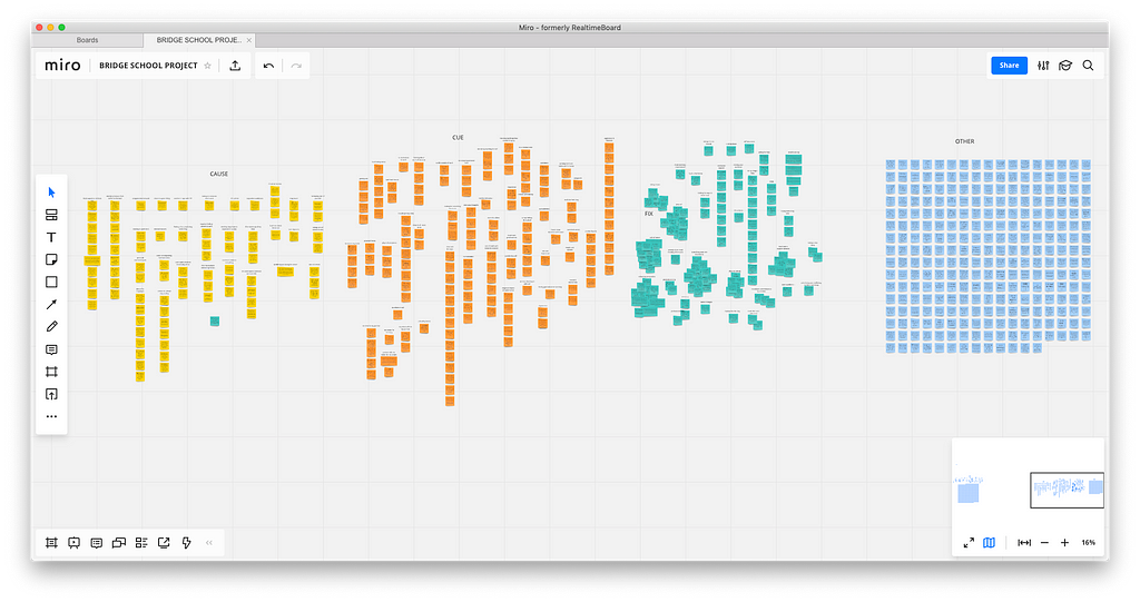 A high-level view of all the data points for this project in sticky note form in various stages of completion.